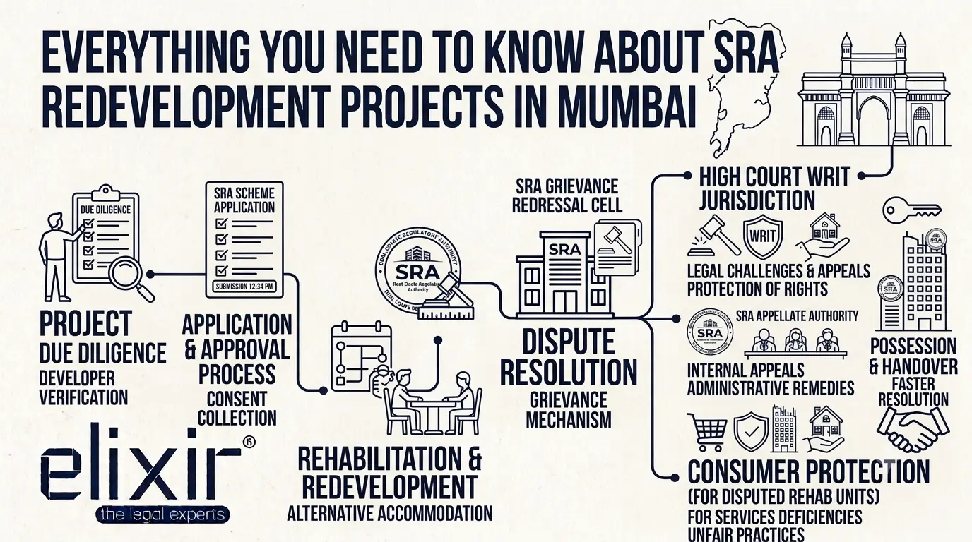 Everything You Need to Know About SRA Redevelopment Projects in Mumbai